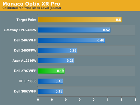 Monaco Optix XR Pro